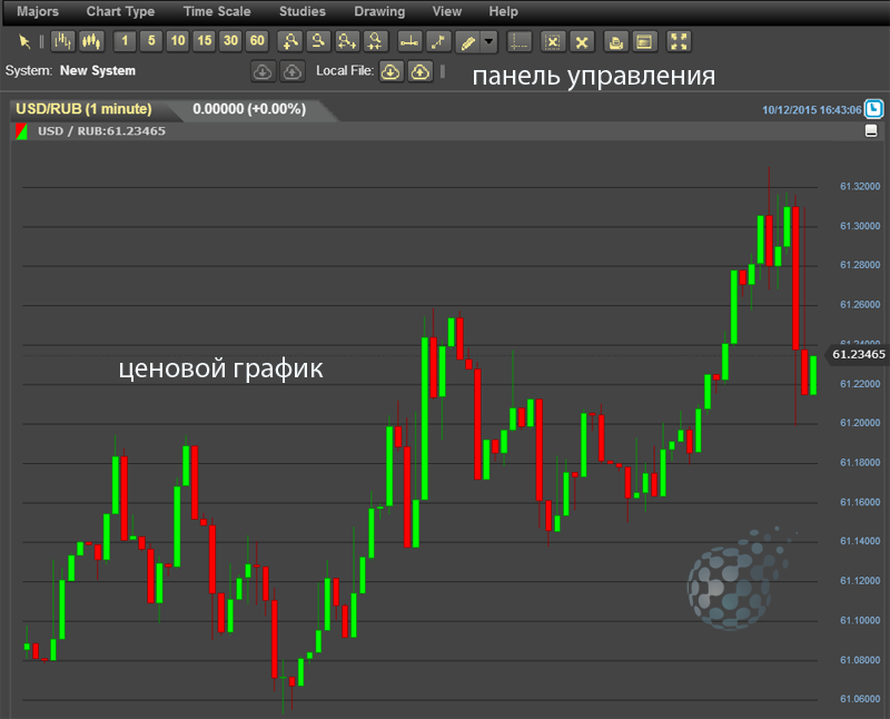 Доверие к терминалу бинарных опционов брокера 24option